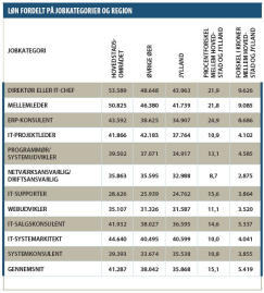 Artikel billede