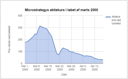 Artikel billede