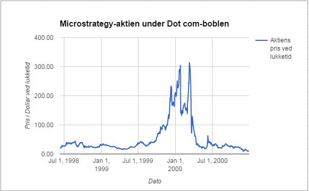 Artikel billede