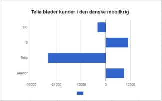 Artikel billede