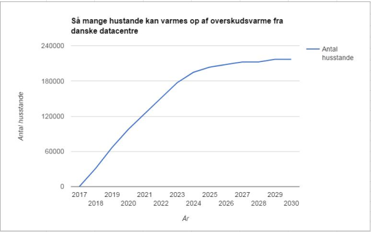 Artikel billede