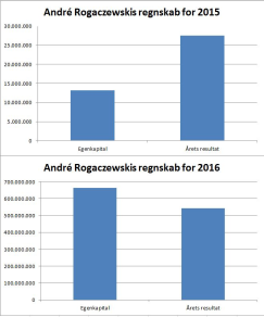 Artikel billede