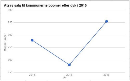 Artikel billede