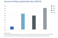 Artikel billede