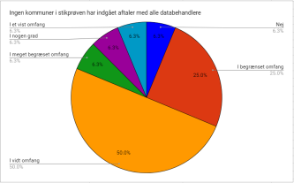 Artikel billede