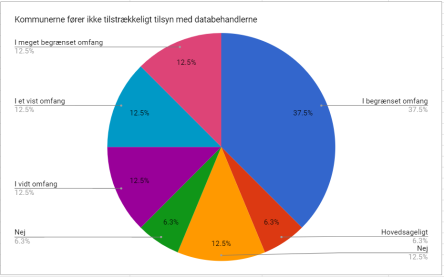 Artikel billede