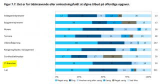 Artikel billede