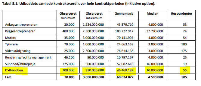 Artikel billede