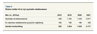 Artikel billede