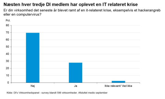 Artikel billede