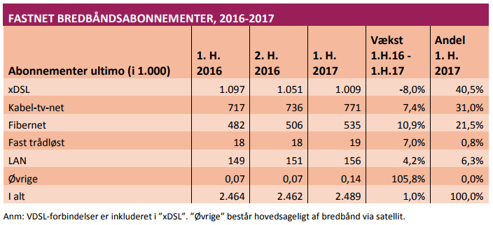 Artikel billede