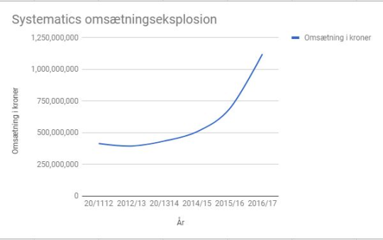 Artikel billede