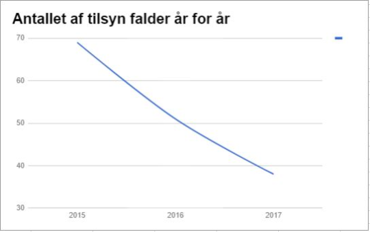 Artikel billede