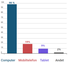 Artikel billede