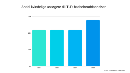 Artikel billede
