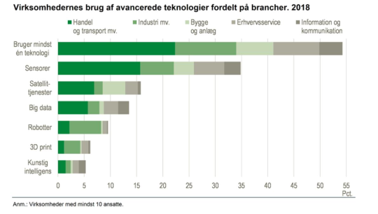 Artikel billede