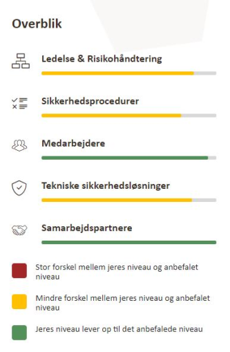 Artikel billede