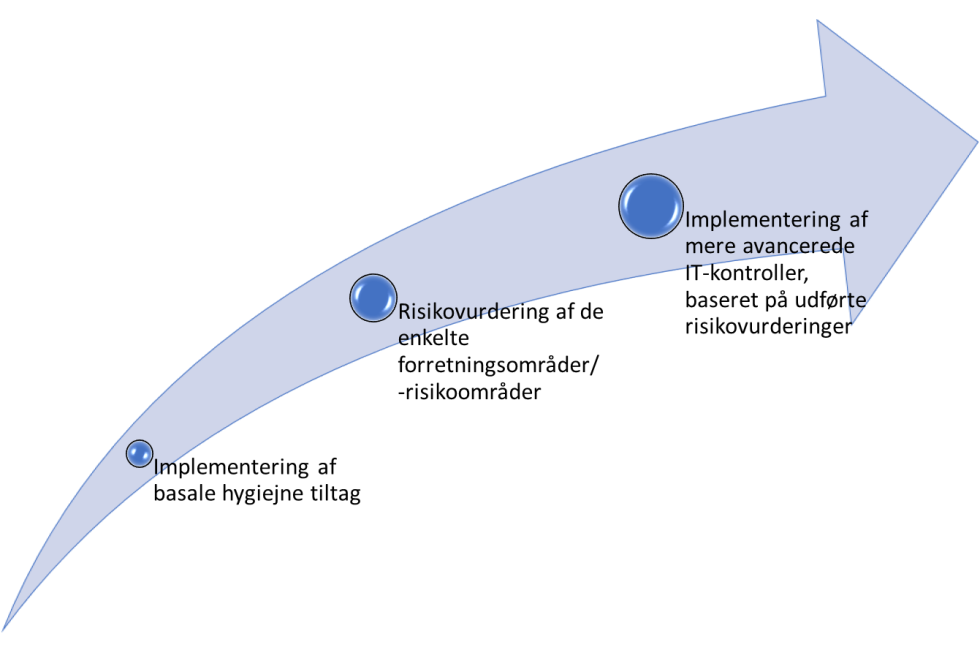 Artikel billede