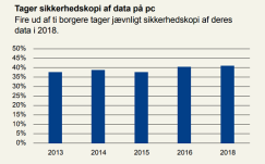 Artikel billede