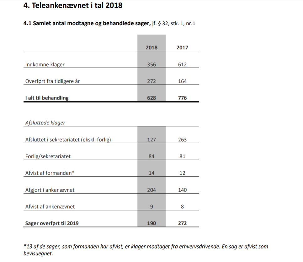 Artikel billede