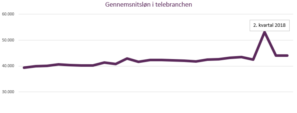 Artikel top billede