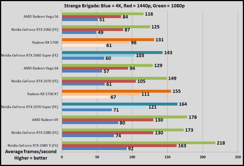 Nu Moder Nvidia Omsider Modstand Amd S Nyeste Grafikkort Er Et
