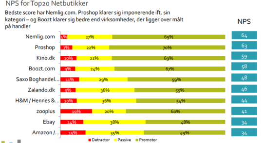 Artikel billede