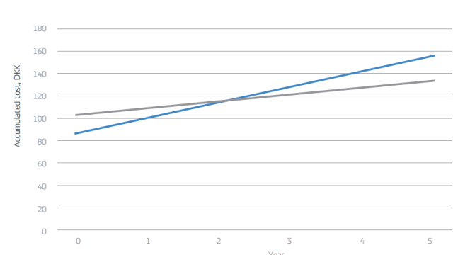 Artikel teaser billede
