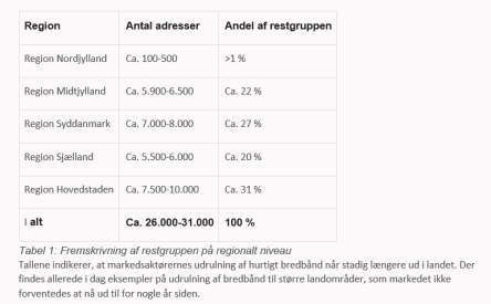 Artikel billede