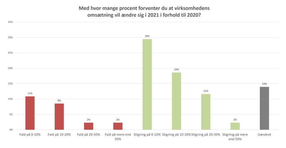 Artikel billede