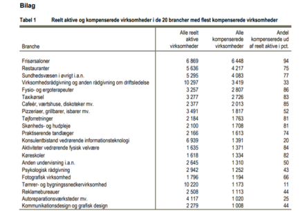 Artikel billede