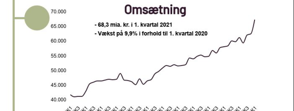 Artikel top billede