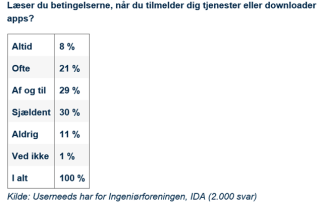 Artikel billede