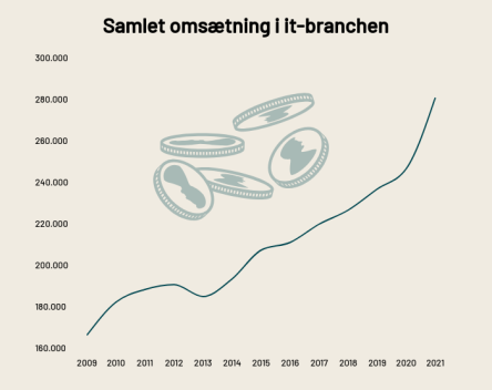 Artikel billede