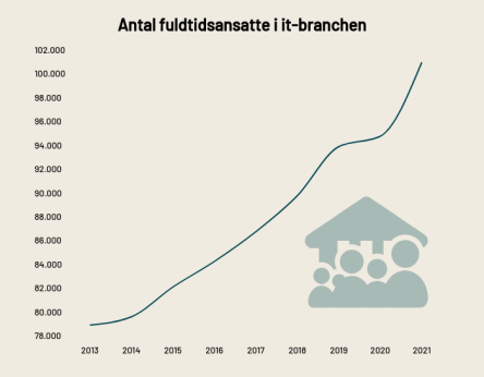 Artikel billede