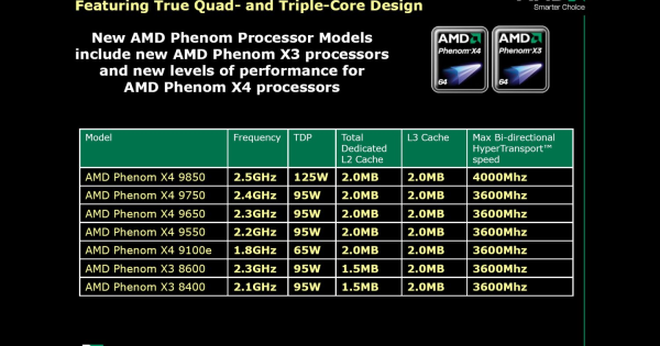 Phenom X3 – første triplecore-processor - Computerworld