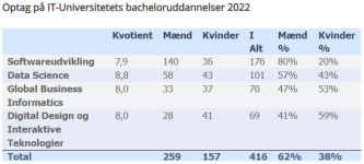 Artikel billede