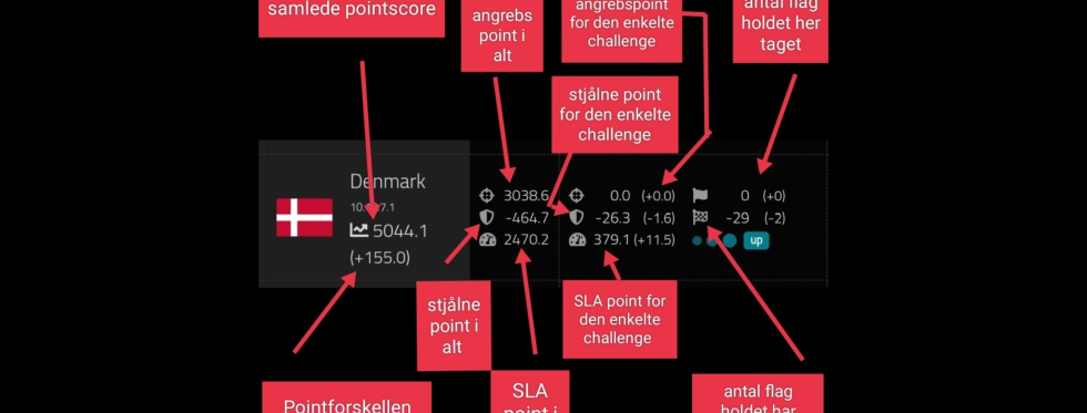 Artikel top billede