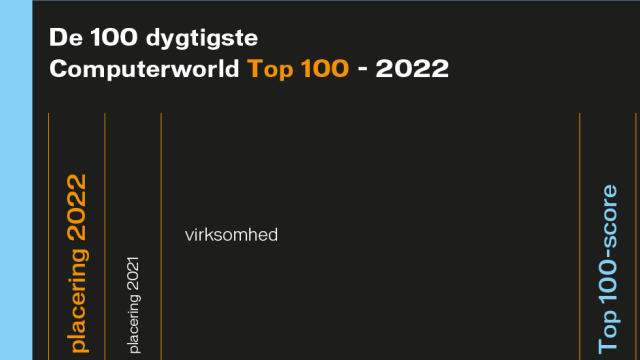 Artikel teaser billede