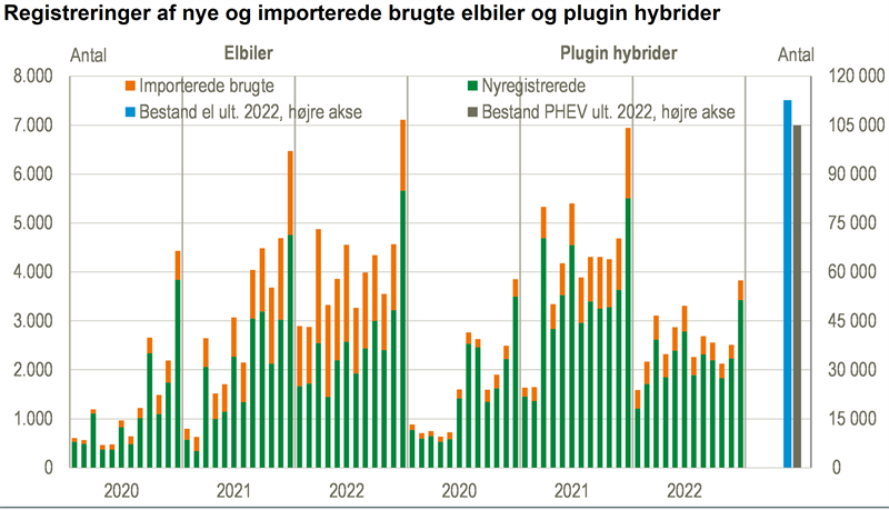 Artikel billede