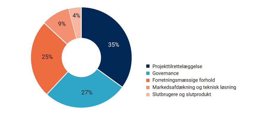 Artikel billede