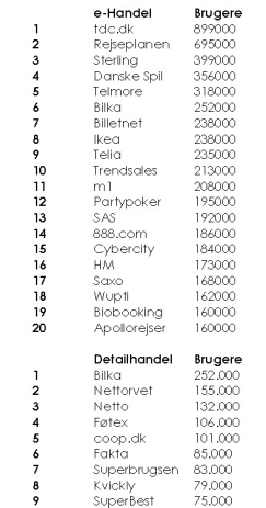 Artikel billede