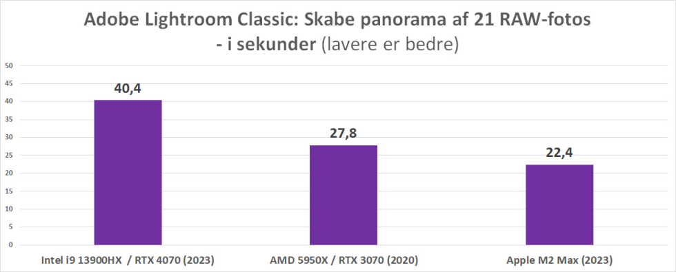 Artikel billede