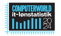 Artikel teaser billede