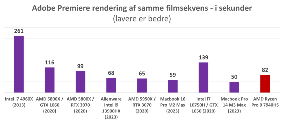 Artikel billede