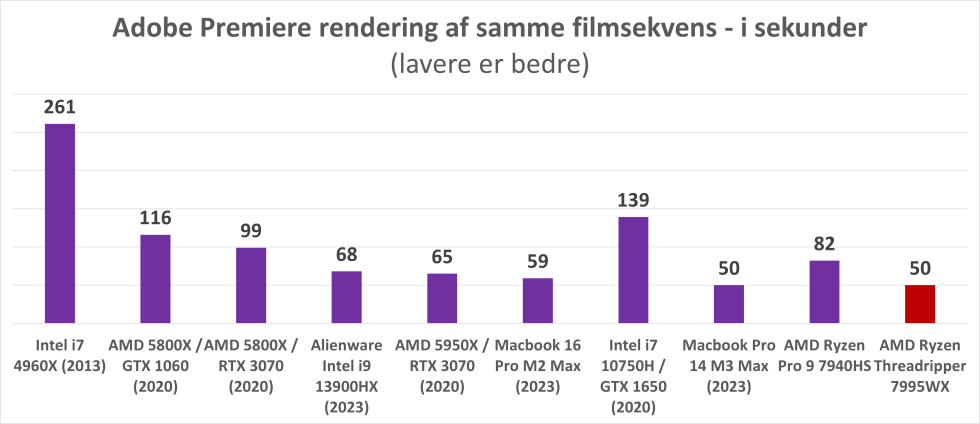 Artikel billede