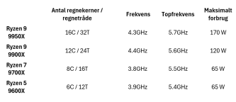 Artikel billede
