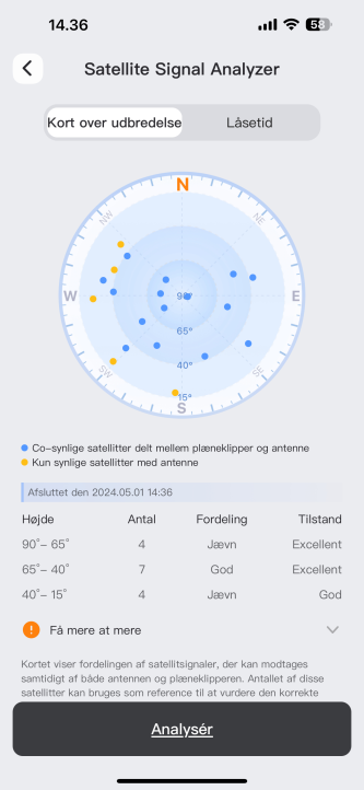 Artikel billede