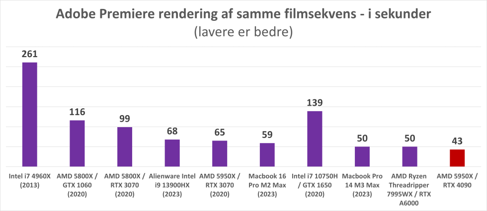 Artikel billede