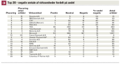 Artikel billede